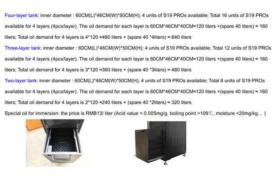 사건 Asic 광부 포 레이어 / 3 층 / 2 층 일부를 냉각시키는 앤트미네르 S19 S19 프로 석유