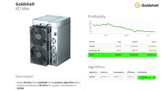 아주 새로운 금 원자각 KD 맥스 KD6 SE KD5 프로 KD 가벼운 KD 박스 프로 카데나 Asic 비밀당원 미니니그 KDA 광부