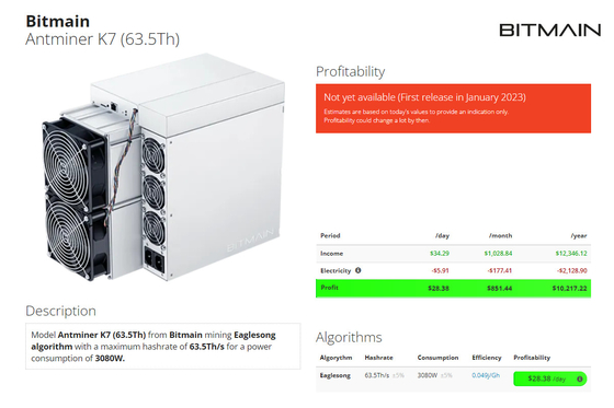Antminer K7 63.5Th Blockchain Miners Eaglesong 알고리즘 3080W