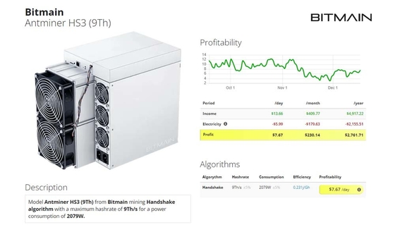 Bitmain Antminer HS3 HNS Asic Miner 9Th/S 핸드셰이크 알고리즘 2079W