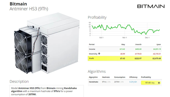 PSU와 앤트미네르 HS3 9번째 HNS Asic 광부 2079W 63.5번째 CKB 채굴기