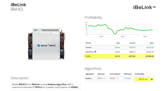 IBeLink BM-S1 광부 6.8Th/S 광업 Blake2B-Sia 알고리즘 광부 2350w