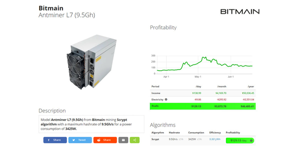 L7 8800m 9050m Scrypt Blockchain Asic 비트코인 ​​L7 3425W 광업 도매 광부