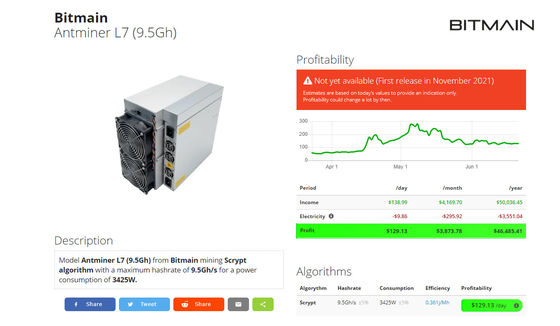 L7 9500M Bitmain Asic Antminer LTC/Doge 코인 마이너 3425W Asic 마이닝 머신