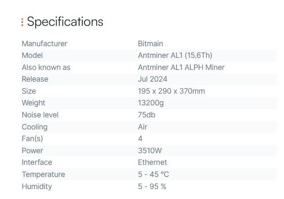 8 월 팩 Antminer AL1 15.6TH 비트 메인 마이닝 블레이크3 알고리즘 블록체인 아시크 마이너