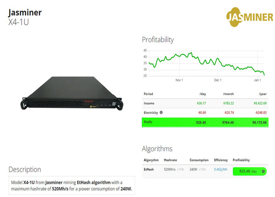 ETC ETH 긍정 광부 X4-U 520Mh/S 5GB 2500Mh 240W 65 DB (데시벨)
