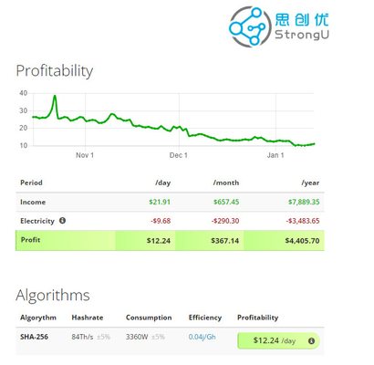 BTC 84번째 스트롱우 코뿔새 H8 프로이 SHA-256 3360W 76 DB (데시벨)