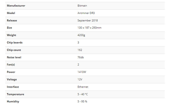 PSU와 Blake256r14 비트마인 앤트미네르 Dr3 7.8번째 1410W