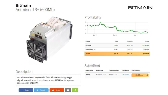 비트마인 앤트미네르 스크라이프트 LTC & 총독 동전 Asic 광부 L3+ 600Mh 850W명