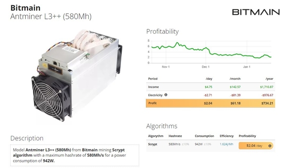 비트마인 앤트미네르 L3++ 580Mh 942W 라이트코인과 닷지코인 Asic 알고리즘 광부