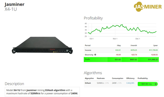 ETH 채굴기 Jas 광부 1200W 520Mh/S X4-1U
