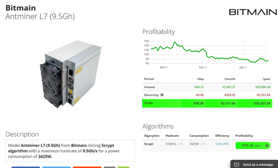 마이닝 닷지코인과 LTC 동전을 위한 니케해시 9.5Gh 앤트미네르 L7 광부 3425W 75 DB (데시벨)