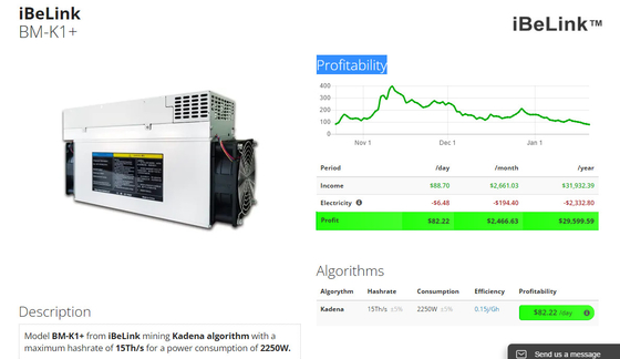 마이닝 카데나 KDA 동전을 위한 2250W 74 DB (데시벨) 이베링크 광부 BM-K1+