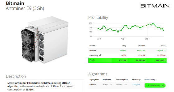 에트하시 알고리즘 ETH ETC 광부 비트마인 앤트미네르 E9 3Gh 2556W