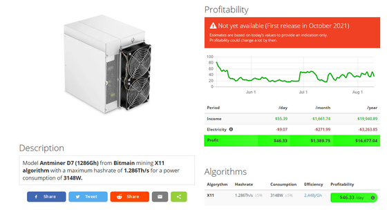 앤트미네르 D7 1286Gh BTC Asic 광부 X11 알고리즘 하시라테 1.286Th/S 3148W