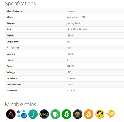 A1246 90T BTC Asic 광부 가나안 아발론 1246년 90T 16 Nm 사이즈 칩