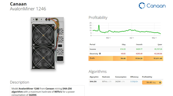 Ｔ BTC Asic 광부 A1246 93T 당 1246년 93T 가나안 에바론미네르 SHA 256 알고리즘 38W
