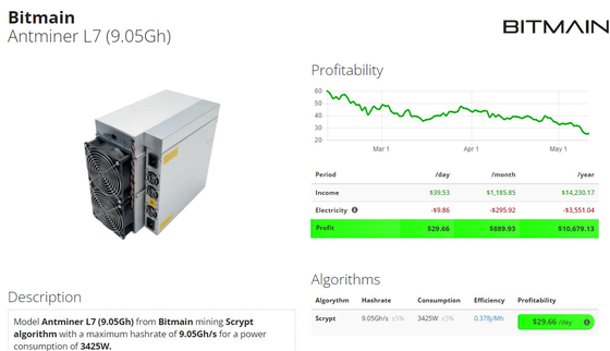 LTC+ 닷지코인을 위한 앤트미네르 L7 스크라이프트 알고리즘 광부 3425W 9300mh명